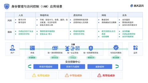 吉大正元閃耀2021國家網絡安全宣傳周，以創新技術筑牢數字安全防線
